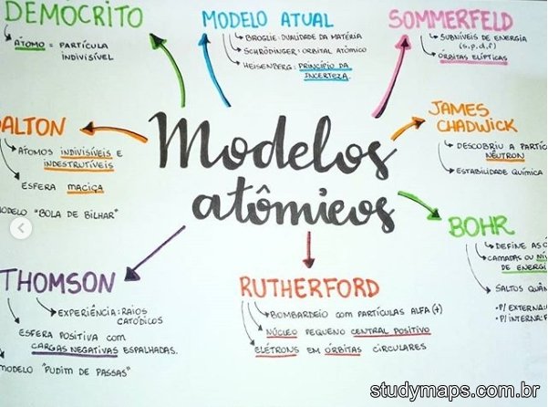 Modelos atômicos_ Mapa Mental | Acredita ENEM 💡📚 Amino