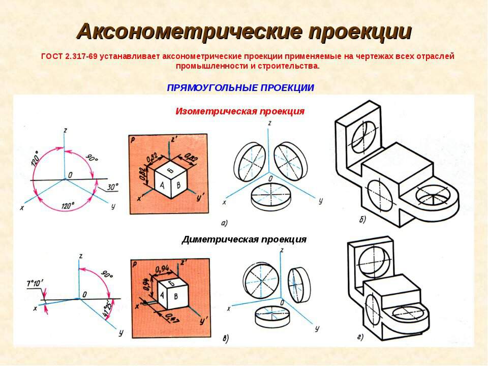 Назовите виды изображения предмета