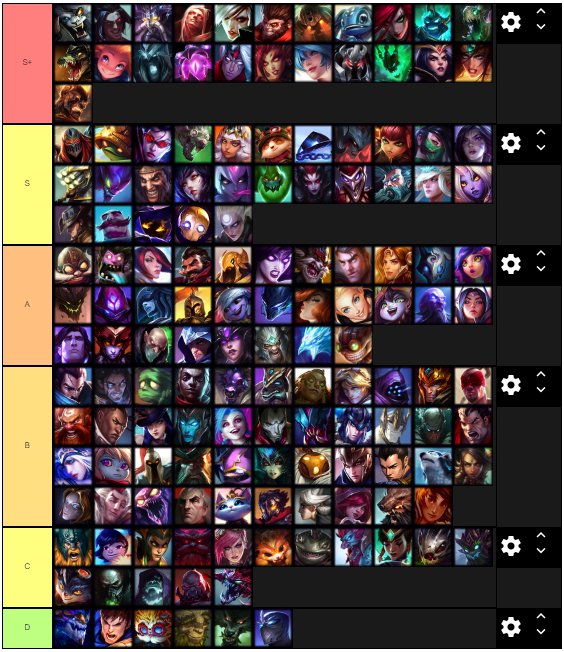 Tier List of Champs I hate dying to as an Main | League Of Legends Official Amino