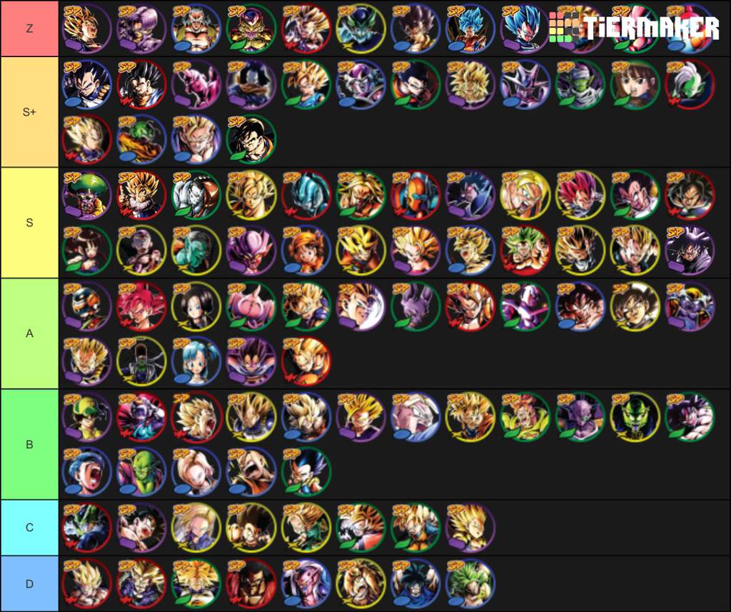 Dragon Ball Legends Tier List Team Mobile Legends