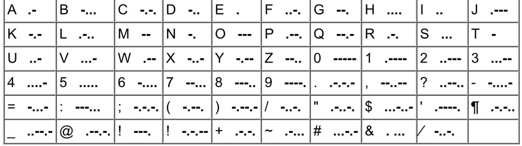 Cipher Challenge ( Morse Code) | To Aru Amino