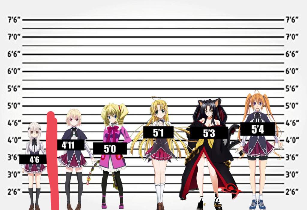 Anime Height Chart / A place to express all your otaku thoughts about