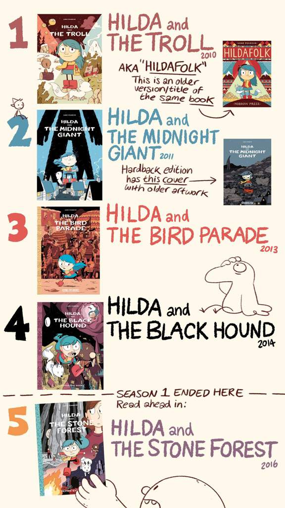 Spoilers Spoiler Images For Hilda And The Mountain King Hilda Amino