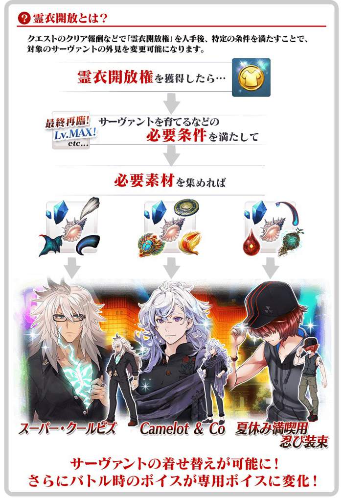 Jp Summer Event 19 Fate Grand Order Amino