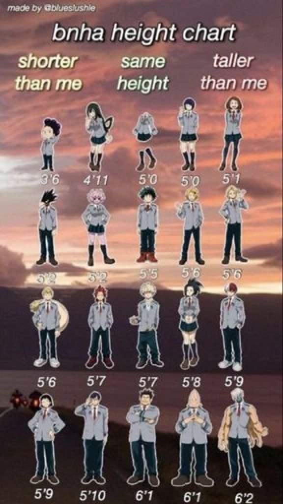 What Is 5 1.5
