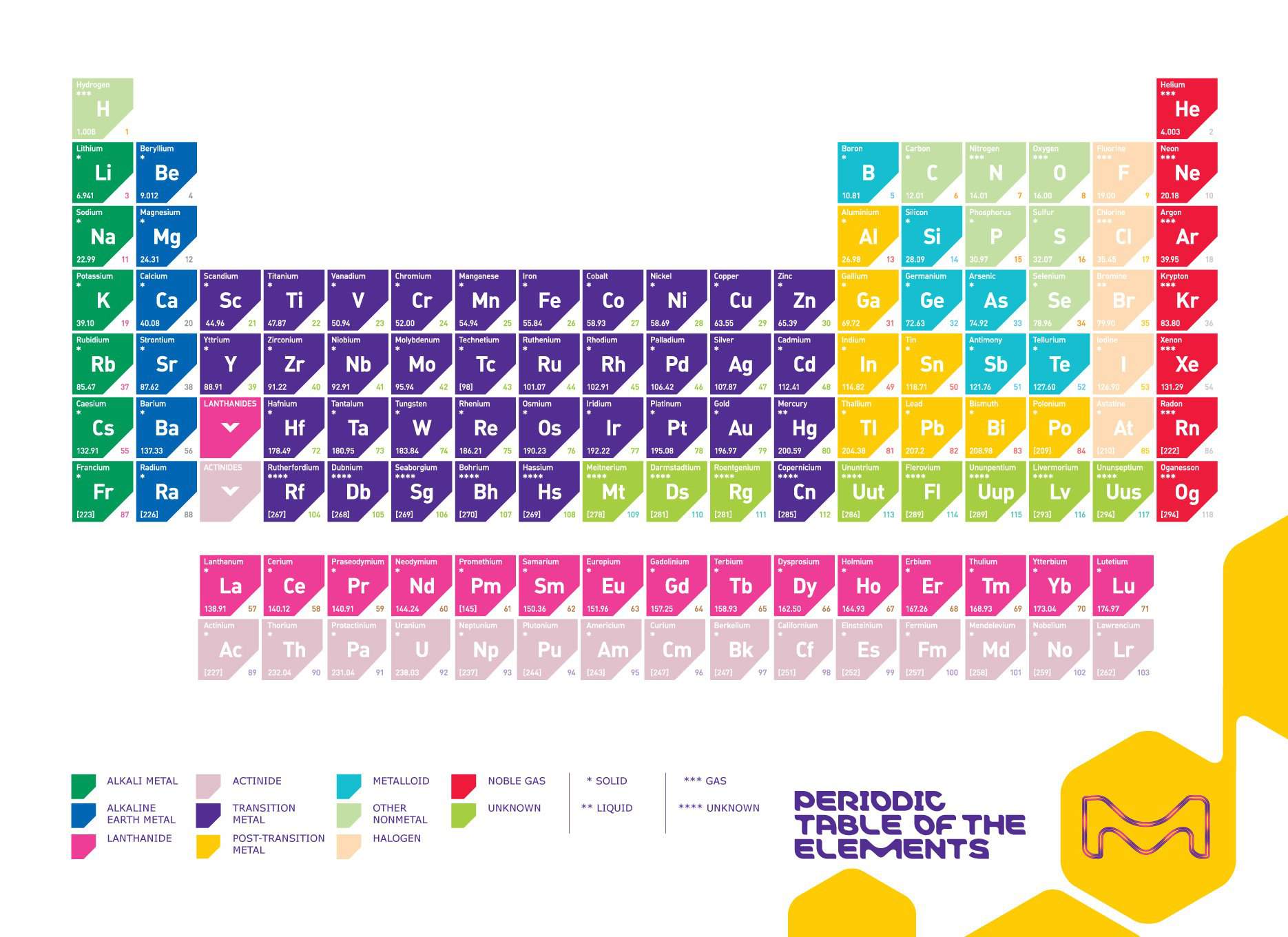 Periodic Table Challenge Winners | Equestria Unofficial Fan Club Amino