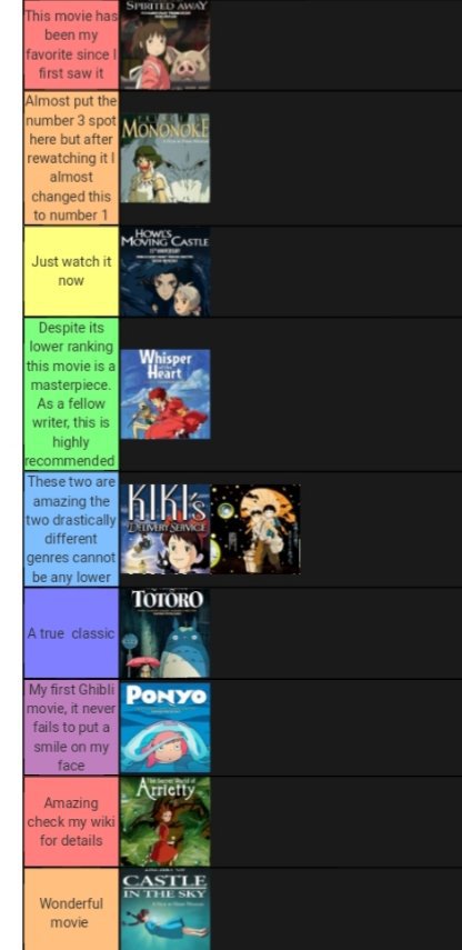 All of the Ghibli movies I have seen RANKED | Studio Ghibli Amino