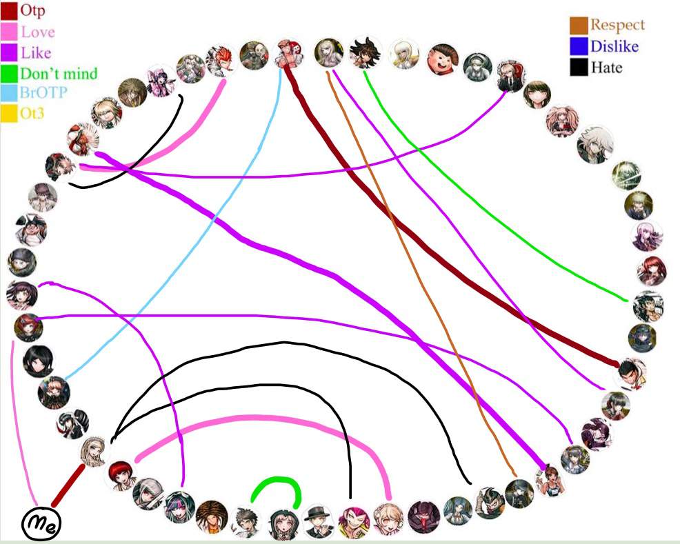 Ship chart | Danganronpa Amino