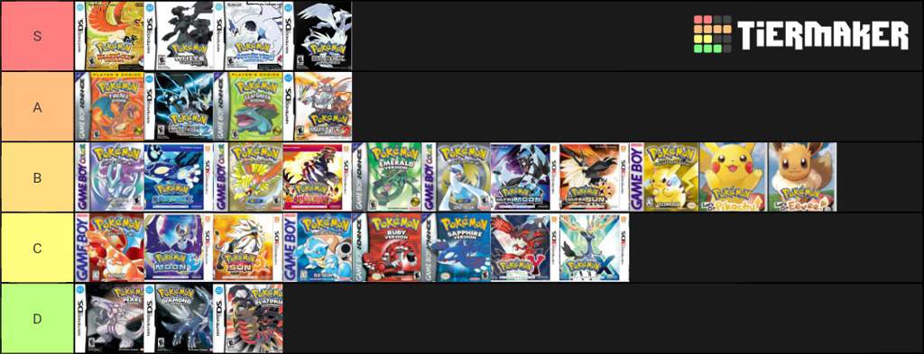 My Game Tier List If There Was Only A Tier Lower Than D