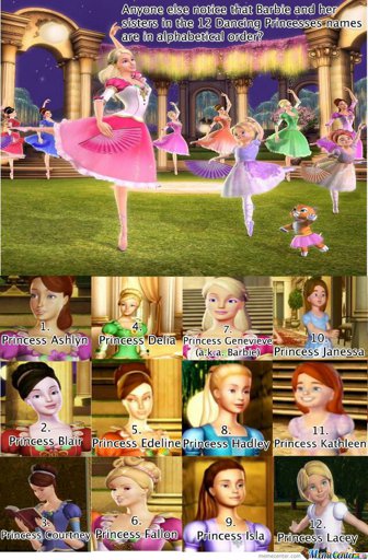 barbie in the 12 dancing princesses delia