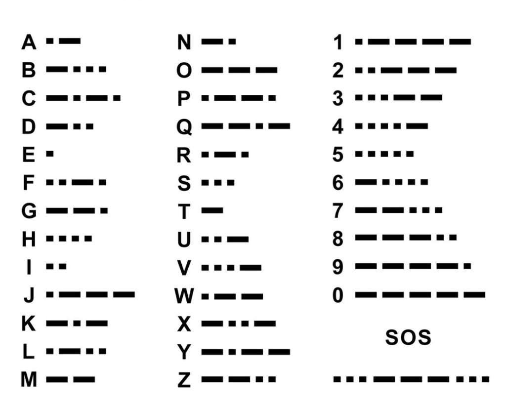 Мы тонем на азбуке морзе. Азбука Морзе основные сигналы. SOS на азбуке Морзе. Азбука Морзе на английском. Сигнал сос на азбуке Морзе.