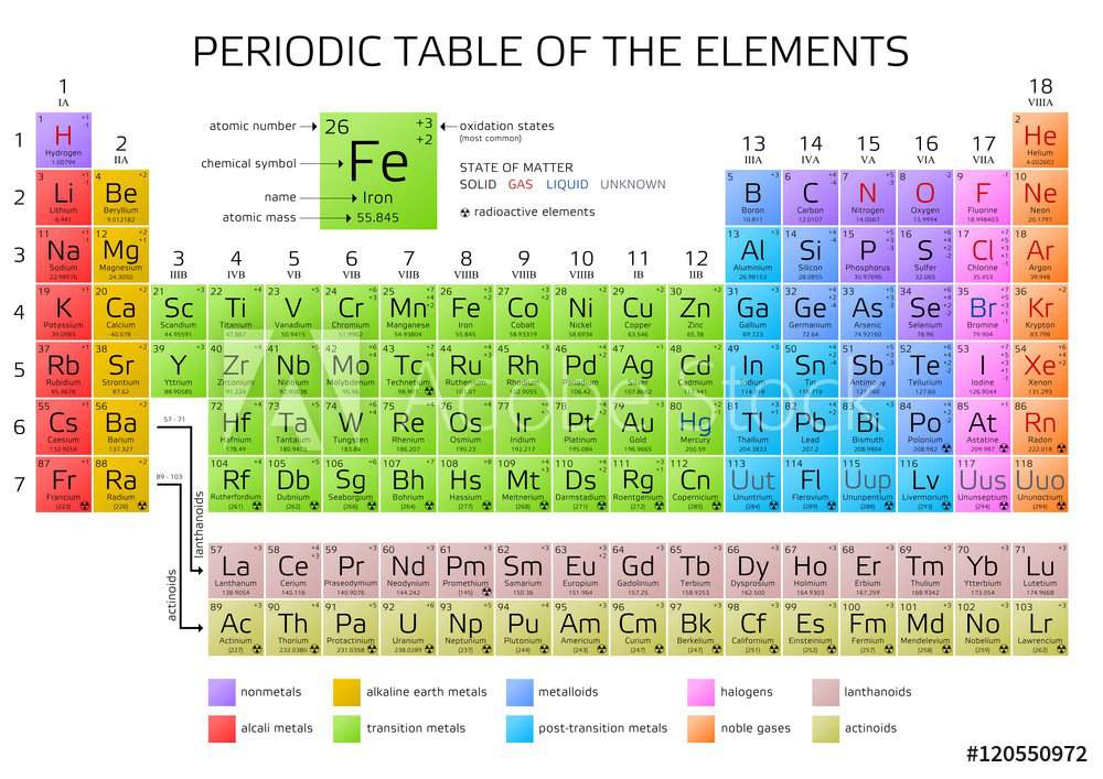 Periodic Elemental Weapon | Wiki | Dungeons & Dragons (D&D) Amino