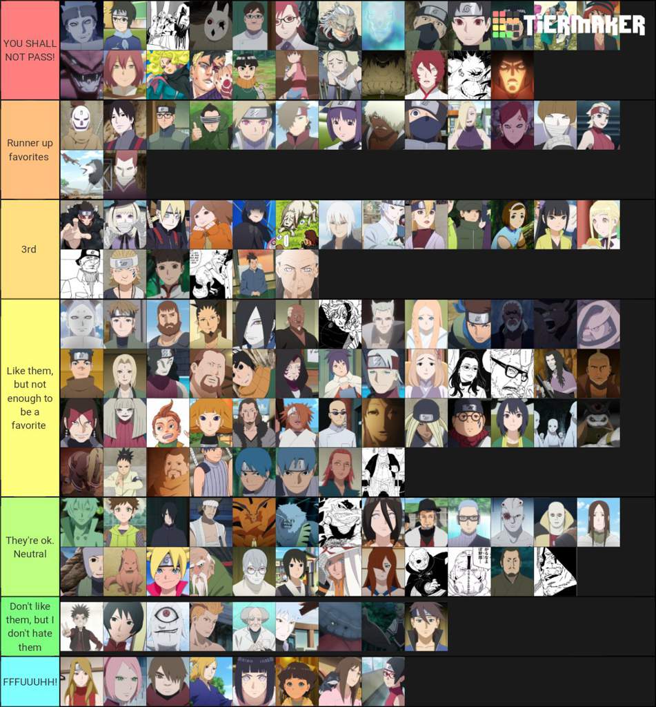 My tier list of Boruto characters that appeared in manga and/or anime