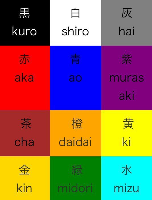 Цвета на китайском. Цвета на японском языке. Японские иероглифы цвета. Цвета на японском с транскрипцией. Голубой на японском языке.