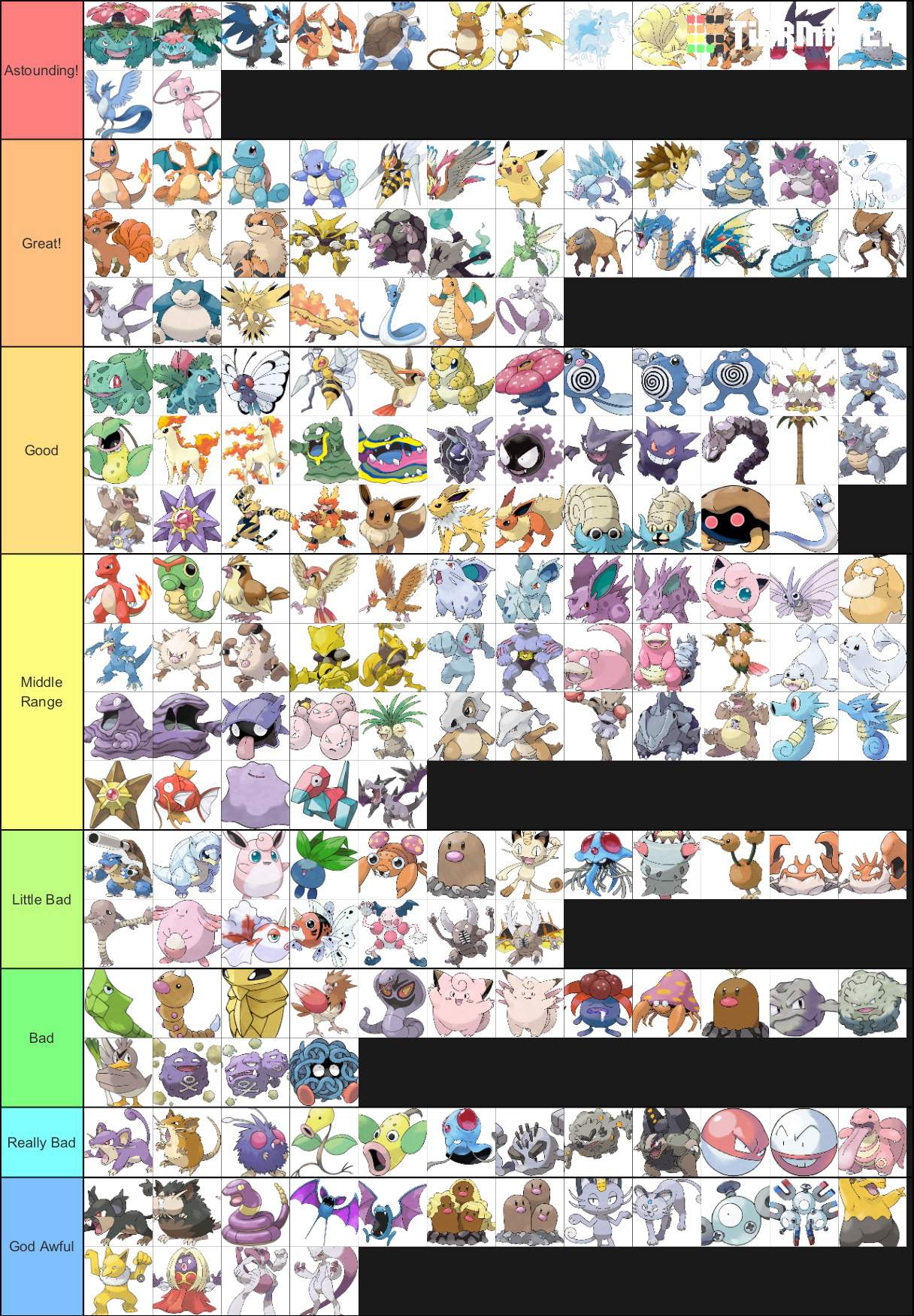 My OG 151 pokemon tier list. | Pokémon Amino