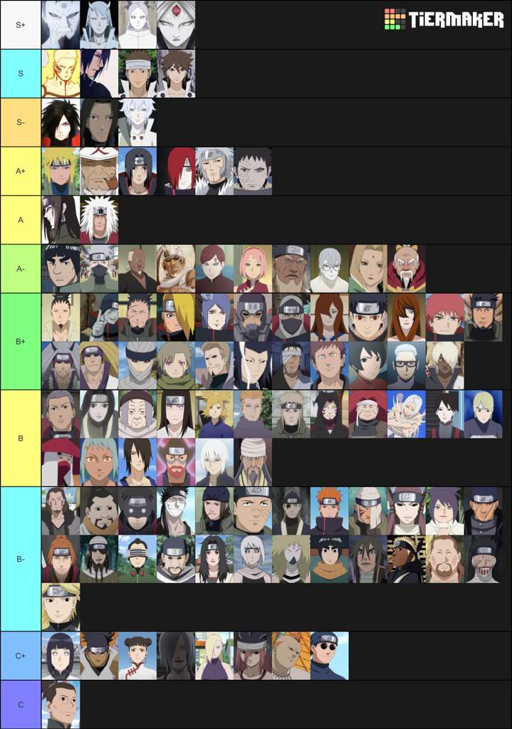 Naruto Character Tier List | Anime Amino