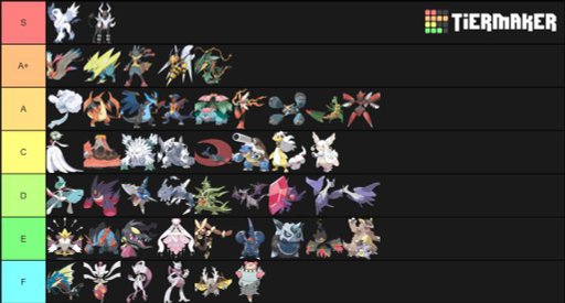 Starters Tier List Pokemon Amino