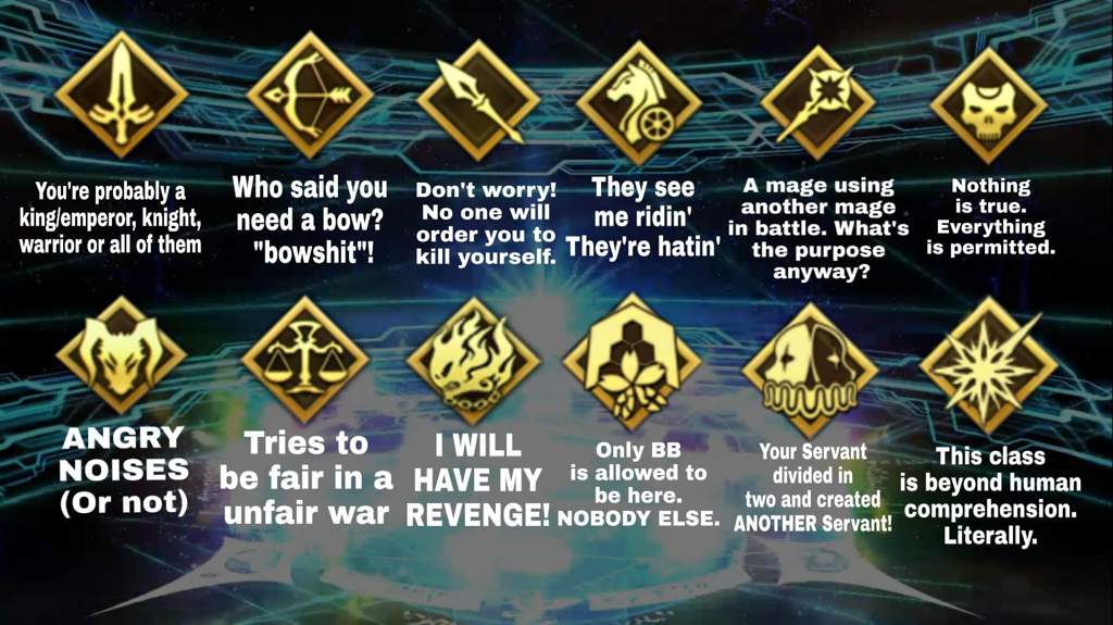 Hablando de OC 1 Clase y Stats Fate/Series Amino Oficial Amino