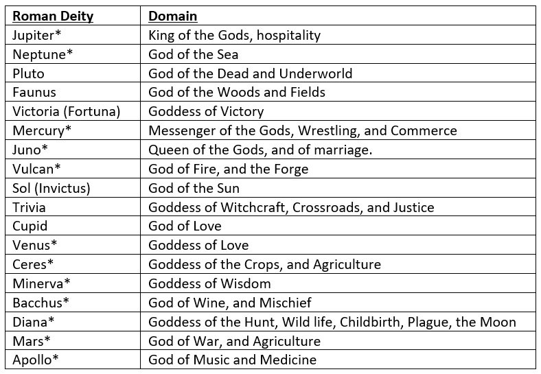 Roman Pantheon (religion) | Pagans & Witches Amino