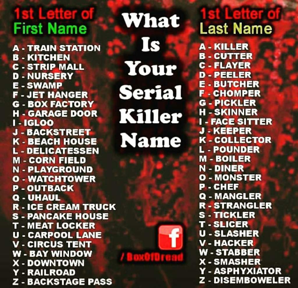 What Is Your Serial Killer Name? | TheCatSite