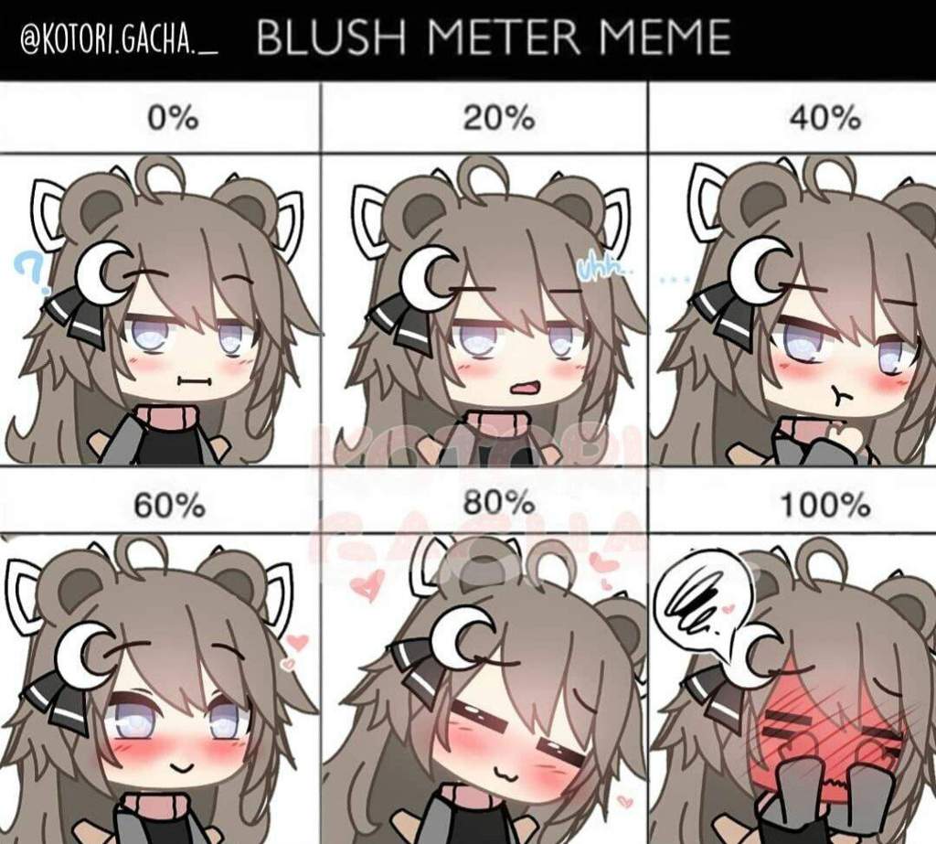 blush meter meme