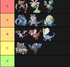 My Tier List For All of the Fossil Pokemon | Pokémon Amino