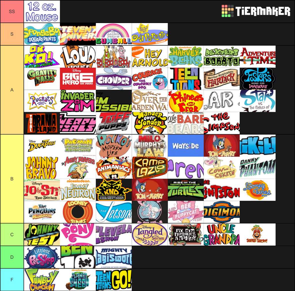 Cartoon Tier List | Cartoon Amino