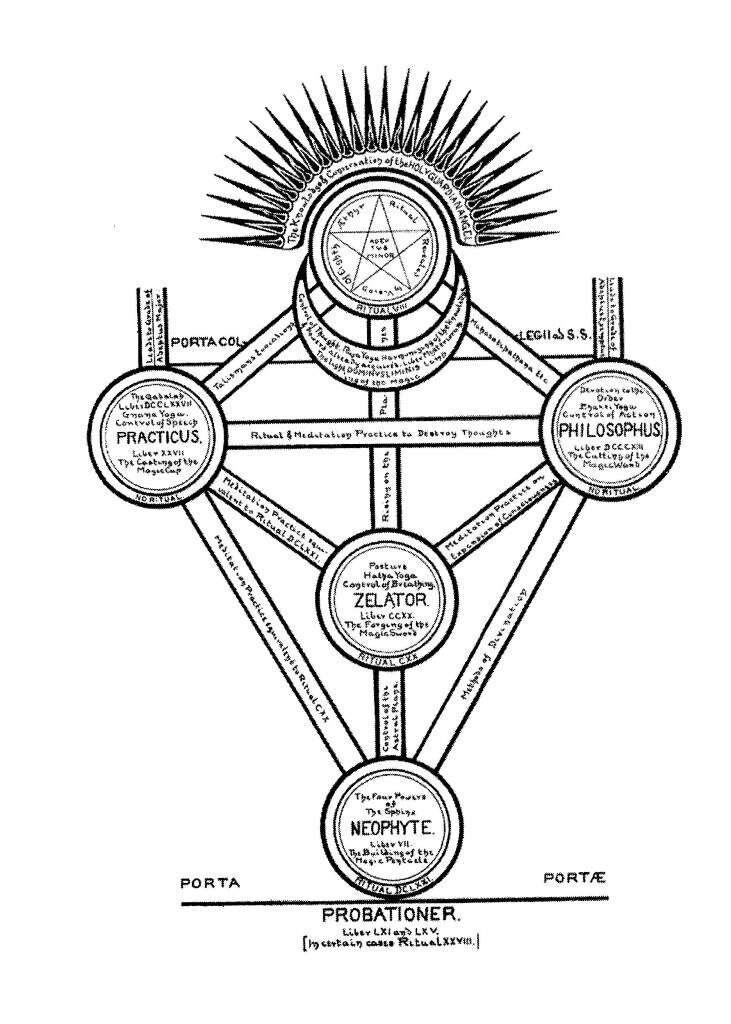 o significado do baphomet: dos templários ao satanismo moderno! | Dark