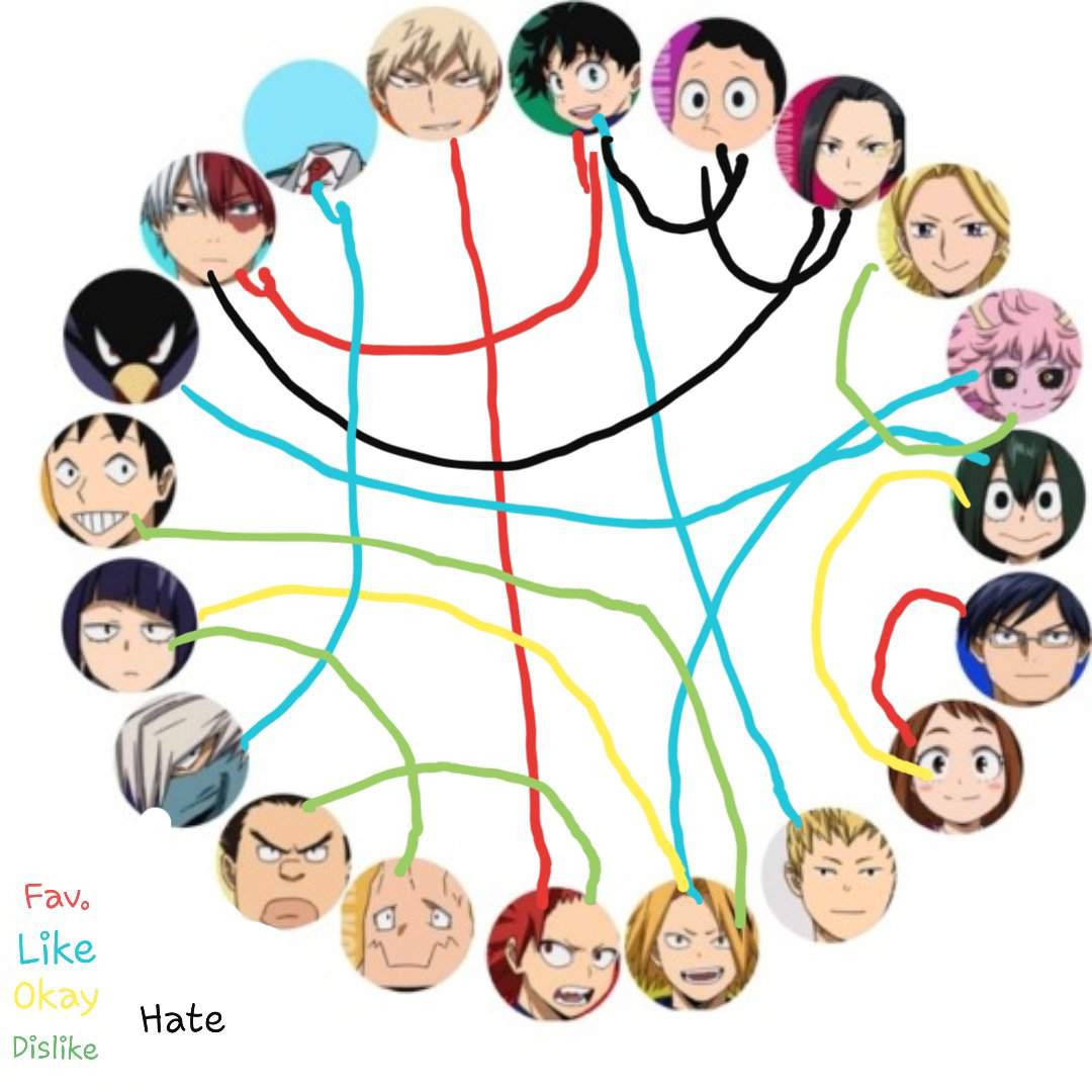 Bnha Ship Chart | My Hero Academia Amino