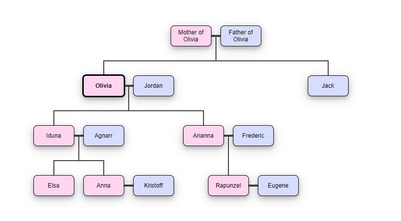 Frozen Past ️ Family Tree + Characters 