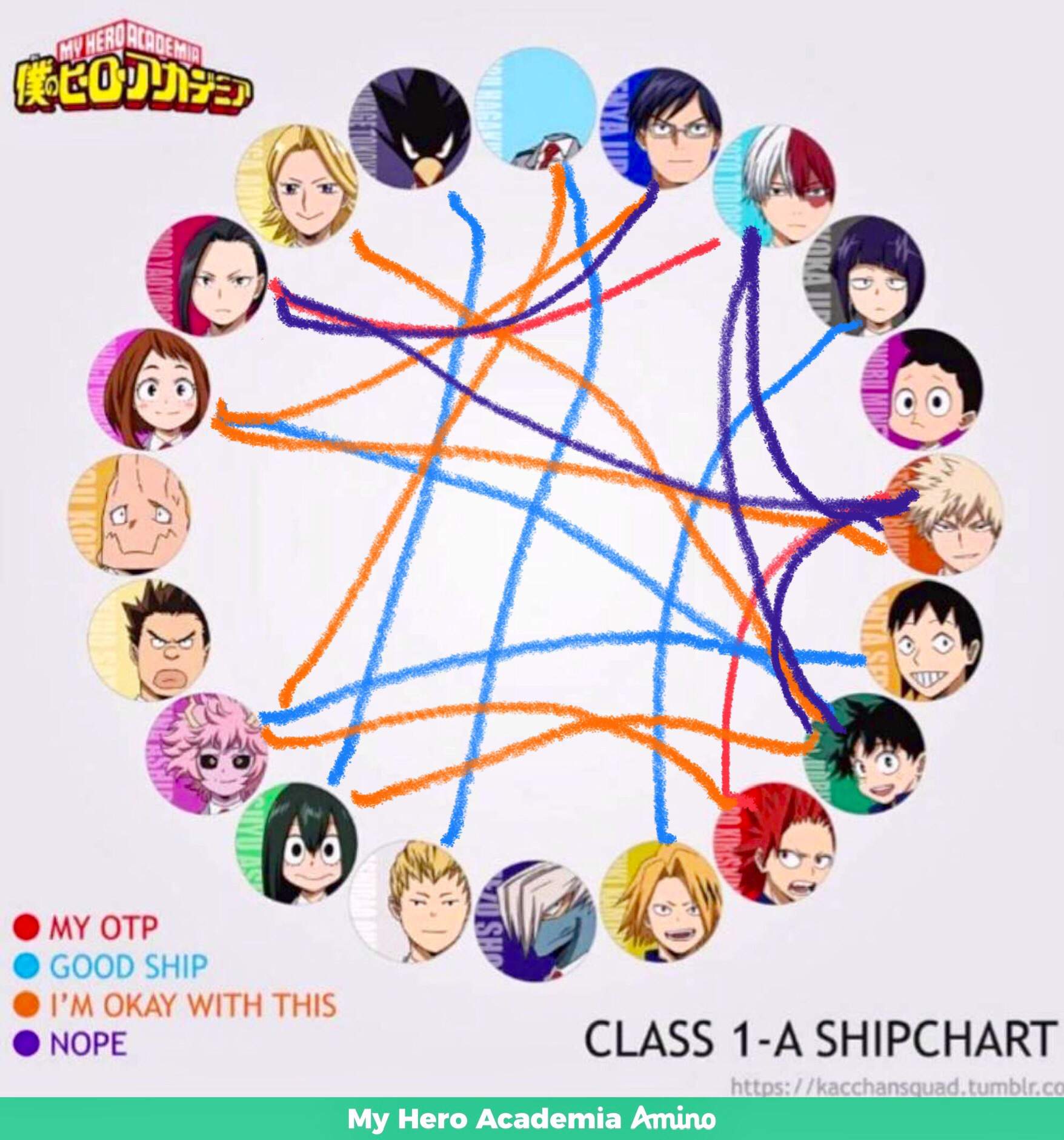 Class 1-A Ship Chart | My Hero Academia Amino