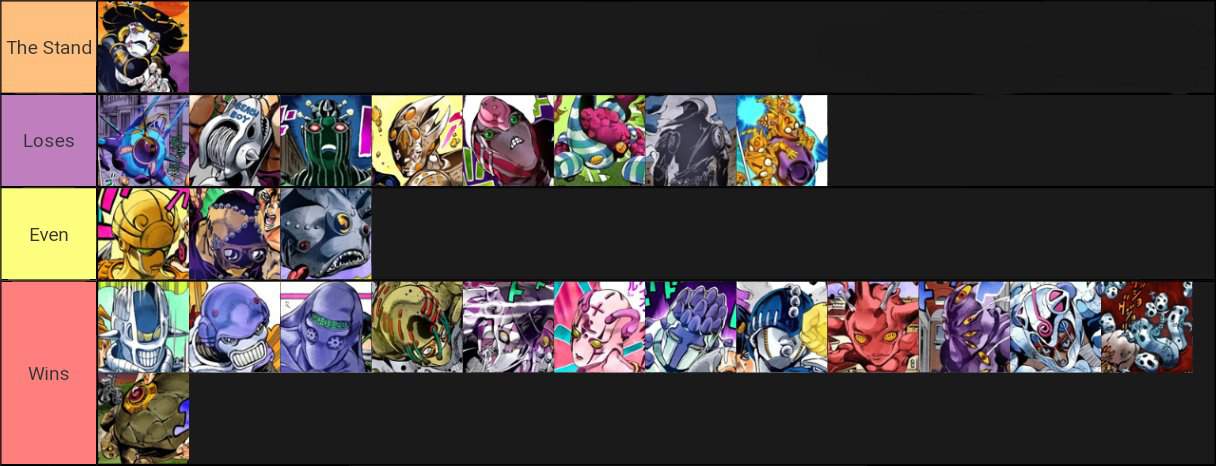 Black sabbath matchup chart | JoJo Amino Amino