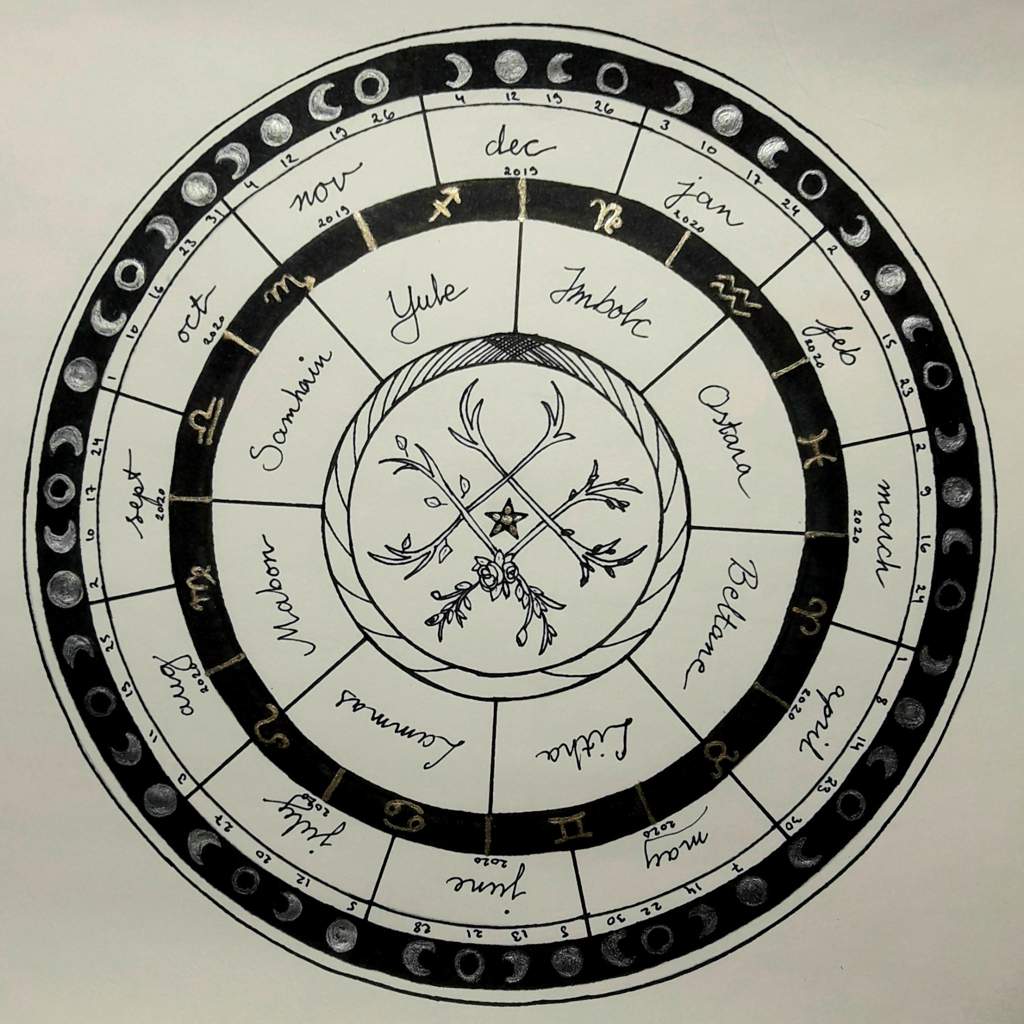 Samhain 2019 Samhain 2020 Calendar Pagans & Witches Amino