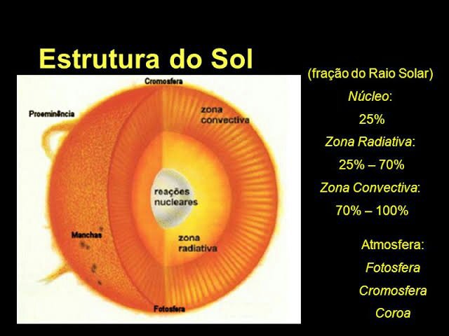 Sol | Astronomia Oficial Amino