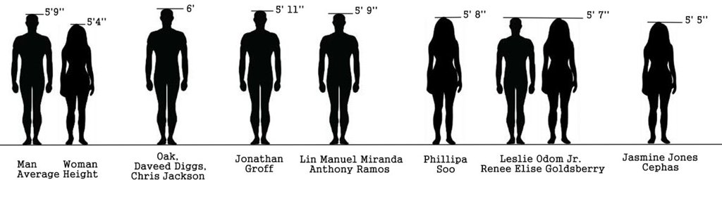 Hamilton OG cast Height Reference | Hamilton Amino