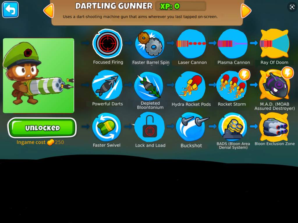 Dartling Gunner | Wiki | Bloons Amino