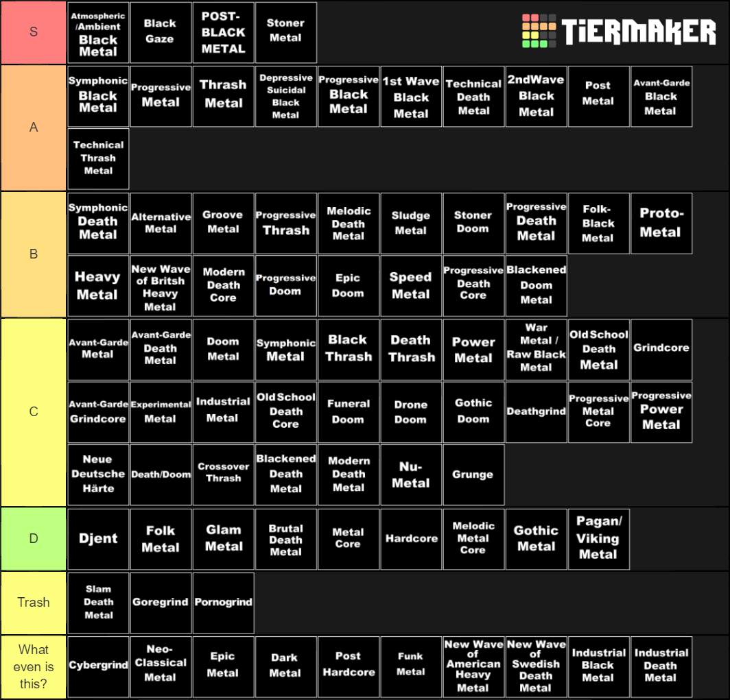 Metal Genre Tier List | Metal Amino