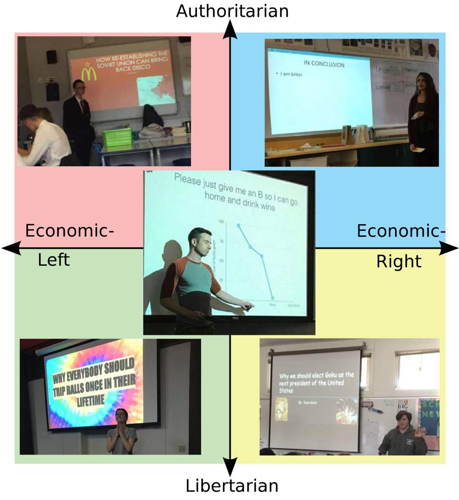 Political Compass Memes | Dank Memes Amino
