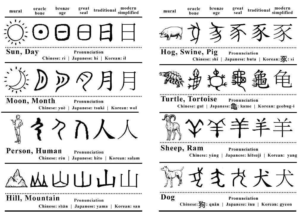 can-kanji-chinese-characters-be-used-as-sigils-the-witches-circle-amino