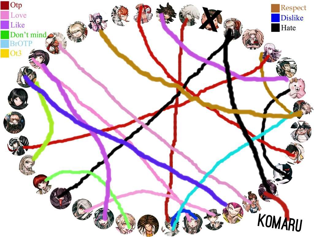 ♥ Danganronpa THH and GD Shipping Chart ♥ | Danganronpa Amino