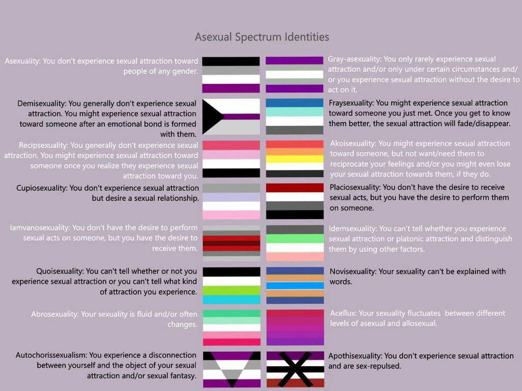 Asexual Awareness Week Atheist Amino Amino 