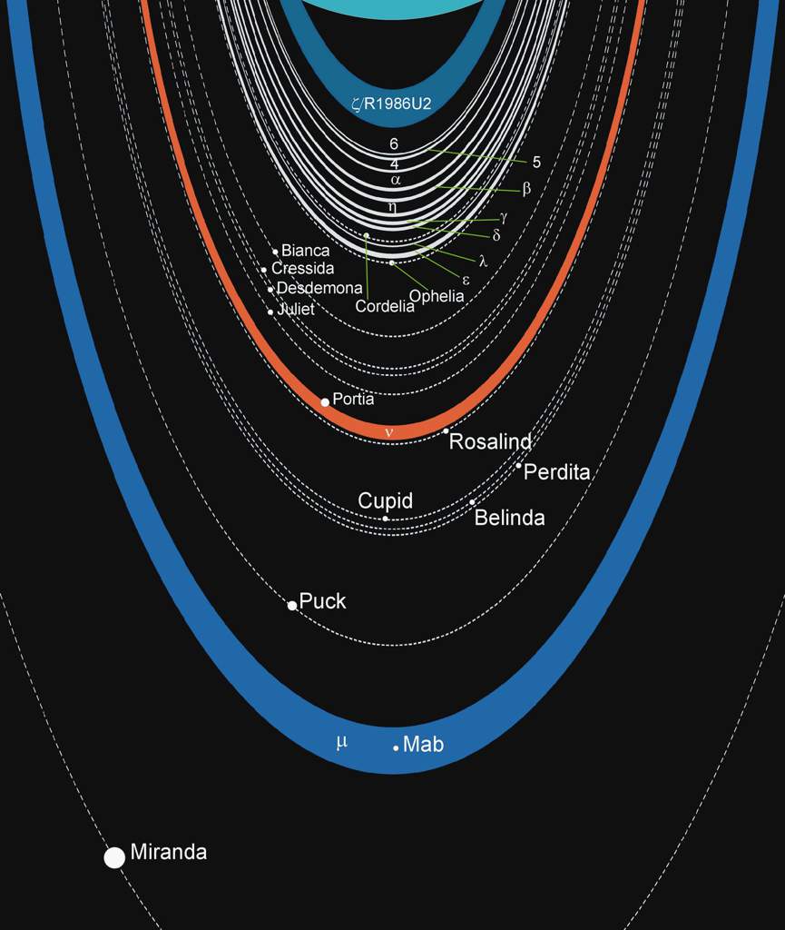 List 97+ Pictures do all of the gas giants have rings Excellent