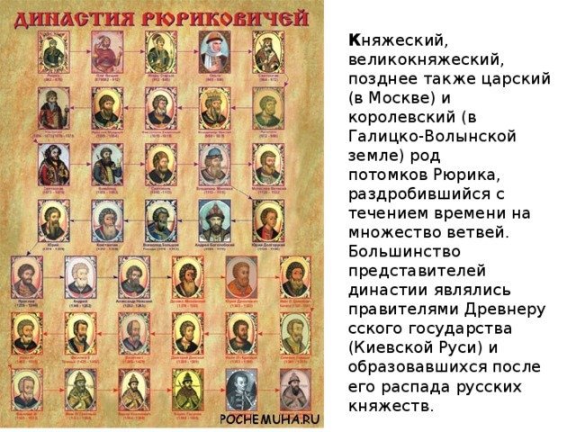 Династия рюриковичей проект по истории