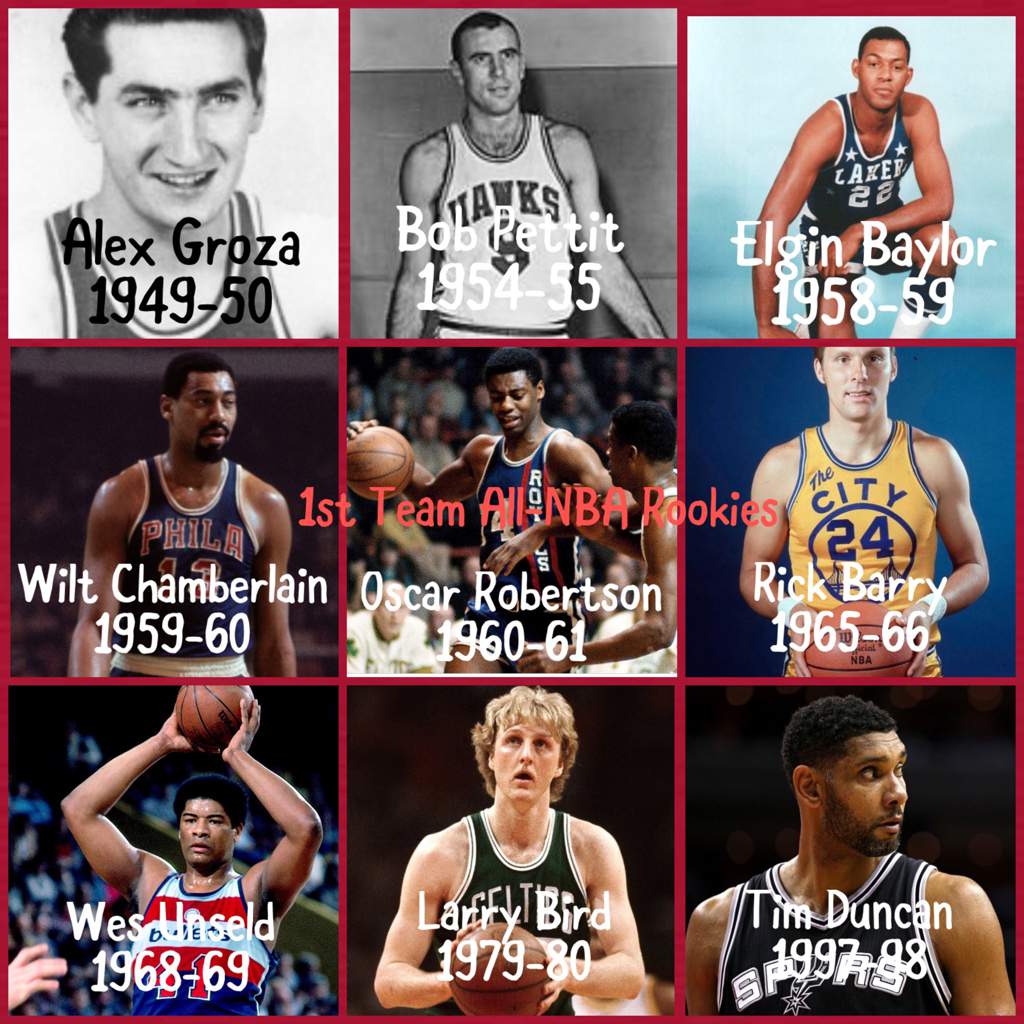 The History Of All-NBA First Team Rookies | Hardwood Amino