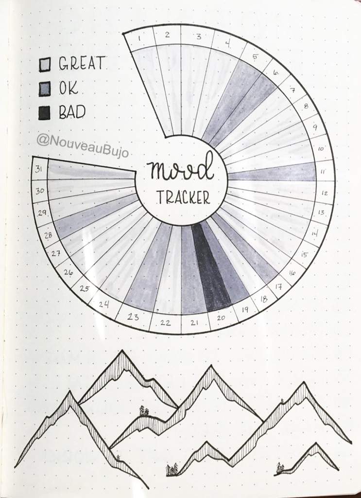 Bullet Journal Method Law Of Attraction Community Amino