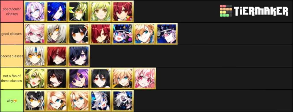 my elsword tier lists | Elsword Amino