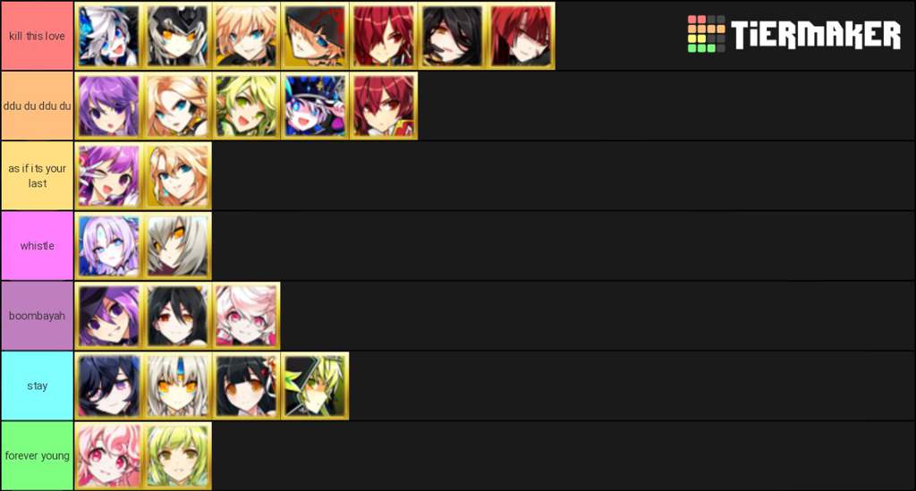 my elsword tier lists | Elsword Amino