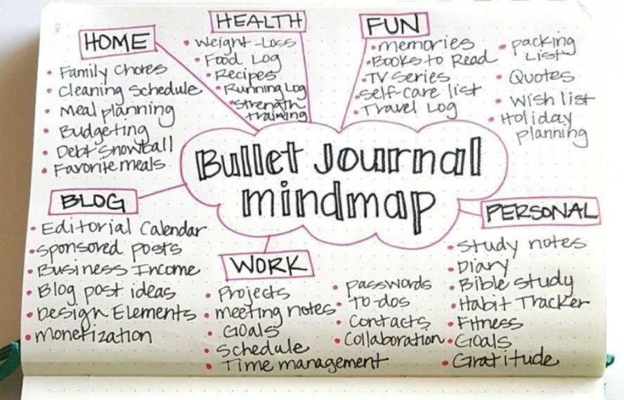 bullet-journal-method-law-of-attraction-community-amino