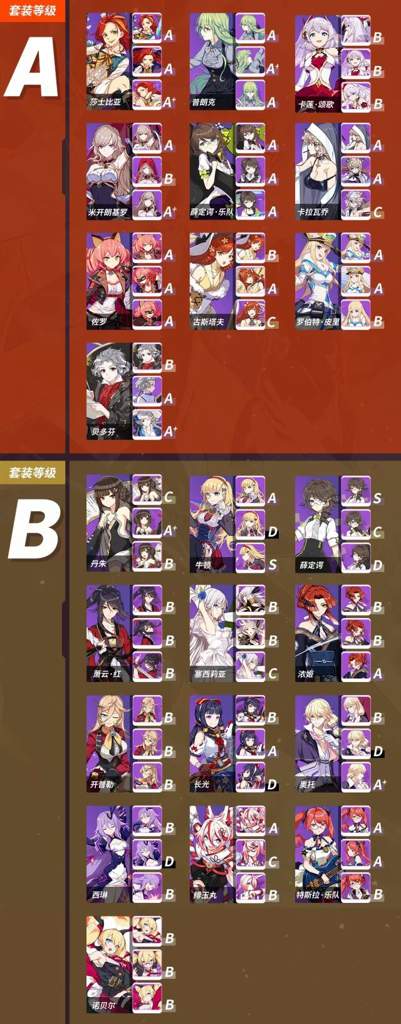 A stigmata Tier list. Good to know. 👍 | Honkai Impact 3 Amino Amino