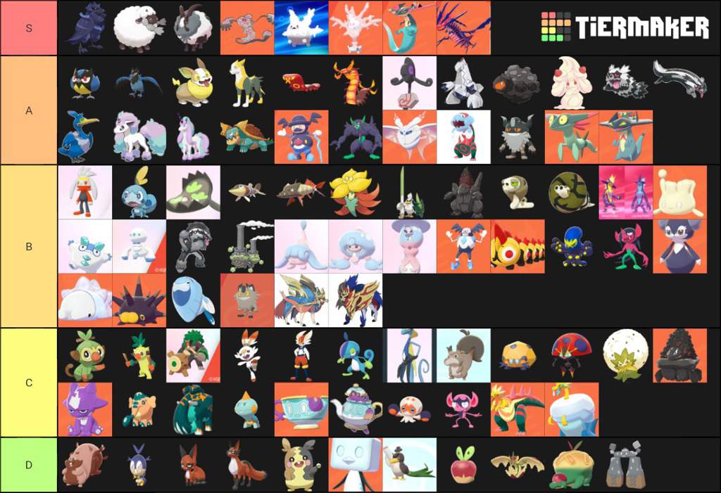 My Galar Pokémon Tier List Pokémon Amino